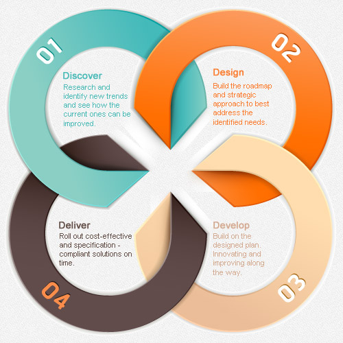 Our Process